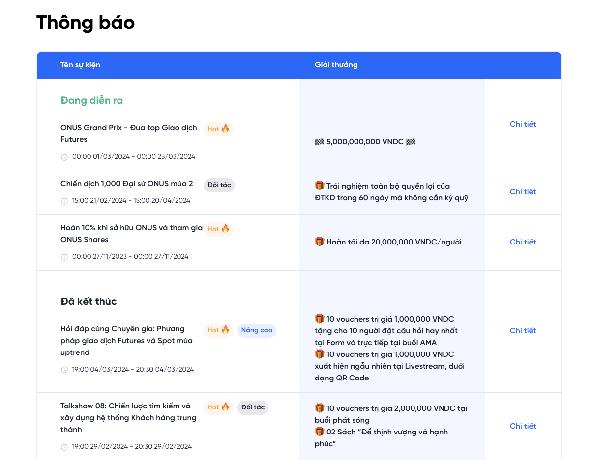 Các sự kiện nhận thưởng khủng từ ONUS