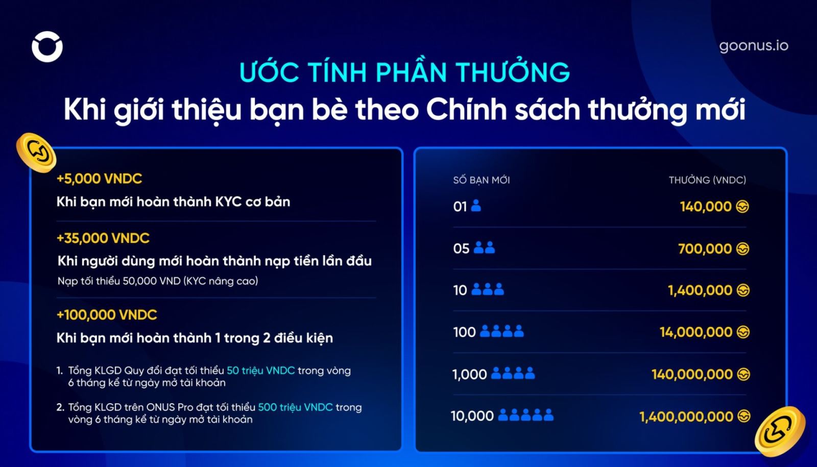 Ước tính thu nhập mà bạn sẽ nhận được khi giới thiệu bạn bè theo chính sách mới